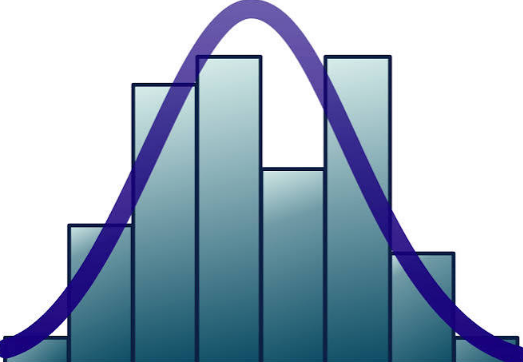 histogram