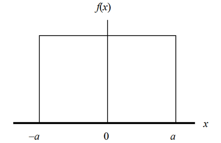 uniform distribution
